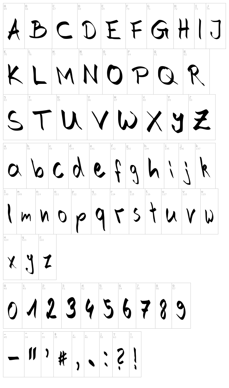 Hand of Joe font map